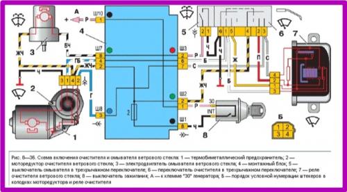 Куда заливать незамерзайку ваз 2107. Диагностика системы
