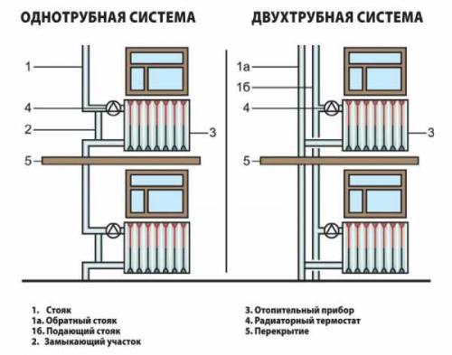 Батареи теплые, но не горячие. Ситуация 1: радиаторы горячие, а дома совсем холодно – устраняем причины на уровне здания
