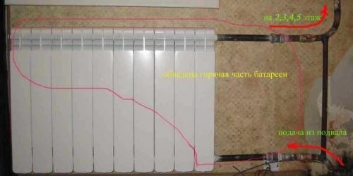 Почему не греет половина радиатора. Работа в ЖКХ: почему батареи греют наполовину?
