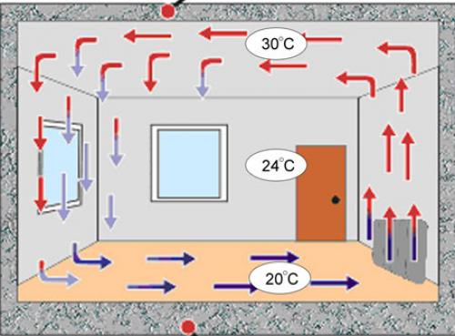 Что лучше конвектор или масляный радиатор. Обогреватели масляного типа 06