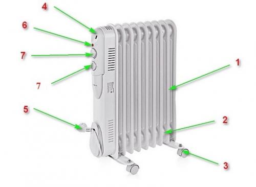 Преимущества конвекторов перед радиаторами. Масляный обогреватель (радиатор)