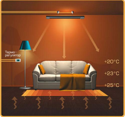 Что лучше конвектор или масляный радиатор. Обогреватели масляного типа 07