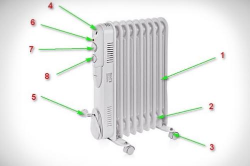 Конвектор или масляный радиатор. Характеристики обогревательных приборов