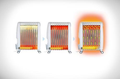 Конвектор или масляный радиатор. Характеристики обогревательных приборов
