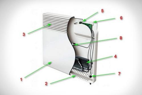 Конвектор или масляный радиатор. Характеристики обогревательных приборов
