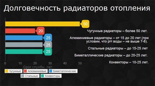 ТОП-4 лучших стальных радиаторов отопления. Критерии выбора стальных панельных радиаторов
