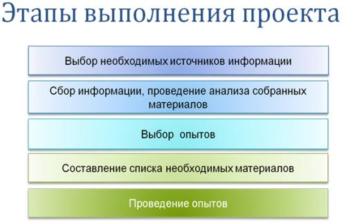 Дистиллированная вода замерзает или нет. Замерзает ли дистиллированная вода? 01 Дистиллированная вода замерзает или нет. Замерзает ли дистиллированная вода? 01