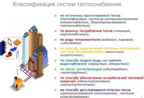 Открытая и закрытая система отопления в многоквартирном доме. Классификация систем теплоснабжения