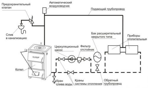 Какая система отопления лучше открытая или закрытая. Открытая система отопления 06 Какая система отопления лучше открытая или закрытая. Открытая система отопления 06
