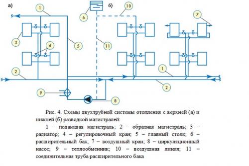 Двухтрубная система отопления закрытого типа. Что означает термин «закрытая система» при централизованном отоплении 01 Двухтрубная система отопления закрытого типа. Что означает термин «закрытая система» при централизованном отоплении 01