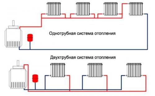 Двухтрубная система отопления закрытого типа. Что означает термин «закрытая система» при централизованном отоплении 02 Двухтрубная система отопления закрытого типа. Что означает термин «закрытая система» при централизованном отоплении 02