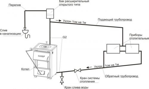 Открытая система отопления с насосом. Принцип работы, преимущества и недостатки