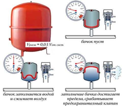 Открытая и закрытая система теплоснабжения. Закрытая система теплоснабжения