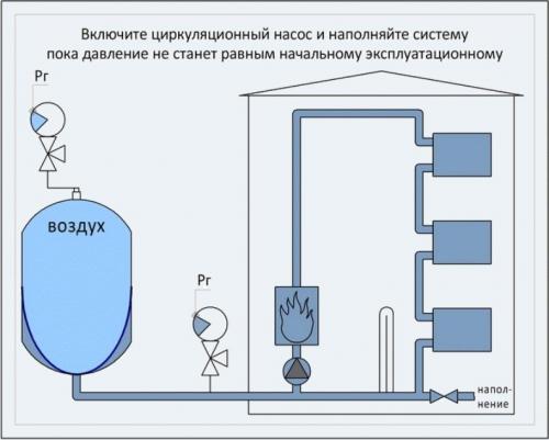 Закрытая система отопления давление. Закрытый и открытый типы отопительного контура