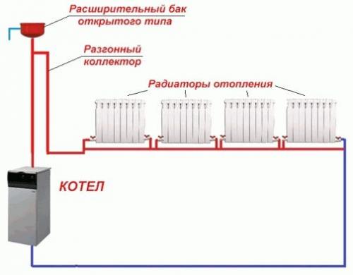 Какая система отопления лучше подойдет для дома. Какая система отопления лучше: однотрубная или двухтрубная? 08