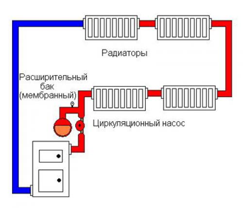 Какая система отопления лучше подойдет для дома. Какая система отопления лучше: однотрубная или двухтрубная?