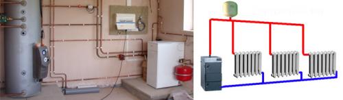 Система отопления с естественной циркуляцией и насосом. Отопительная система закрытого типа в частном доме