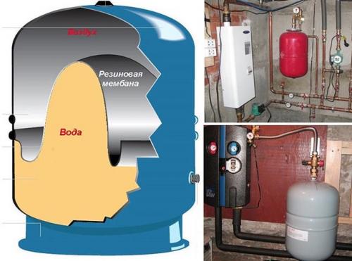 Элементы схемы отопления закрытого типа. Состав и принцип работы