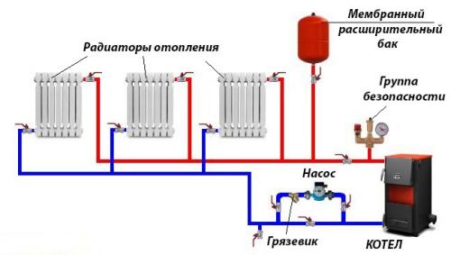 Элементы схемы отопления закрытого типа. Состав и принцип работы