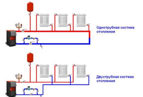 Открытая система отопления с циркуляционным насосом. Принцип работы, преимущества и недостатки 03