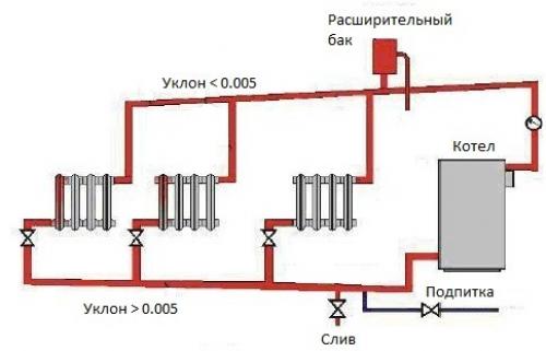 Установка циркуляционного насоса в открытую систему отопления. Определение открытой отопительной системы