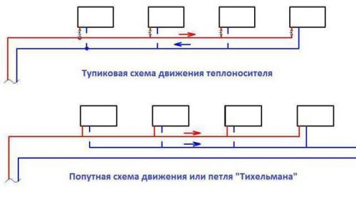 Открытая система отопления с циркуляционным насосом. Принцип работы, преимущества и недостатки 04
