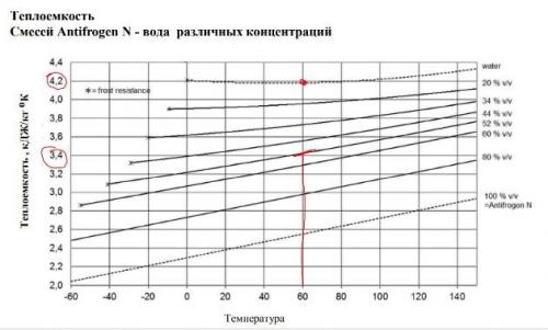 Замена антифриза на воду в системе отопления. Отопление антифризом или водой