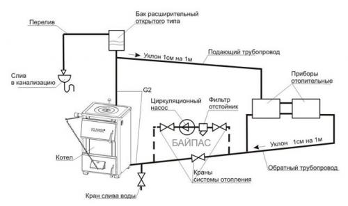 Открытая система отопления и закрытая. Открытая система отопления. 08