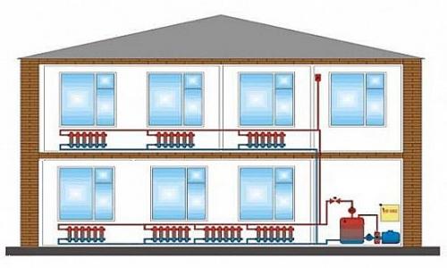 Как устроен радиатор отопления. Разные виды радиаторов и их характеристики 07