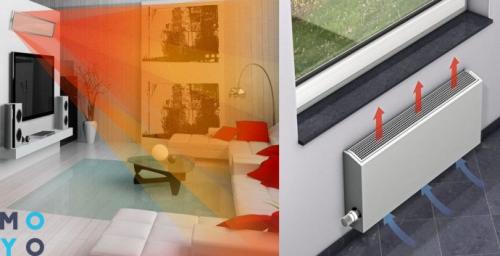 Что лучше конвектор или инфракрасный обогреватель. Конвекторы или инфракрасные обогреватели: что выбрать?