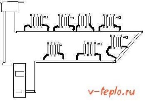Отопление с естественной циркуляцией. Котел для гравитационных систем 06 Отопление с естественной циркуляцией. Котел для гравитационных систем 06