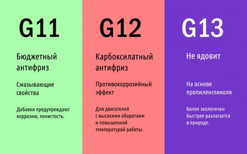 Антифриз G11 зеленый антифриз — G11 и G12 в чем разница