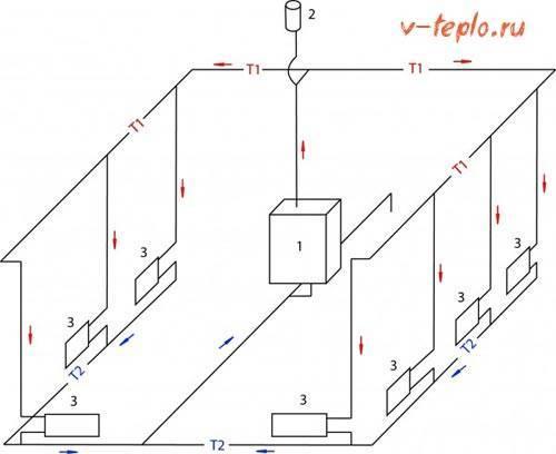 Естественная циркуляция воды в системе отопления. Однотрубная схема: как регулировать температуру? 13 Естественная циркуляция воды в системе отопления. Однотрубная схема: как регулировать температуру? 13