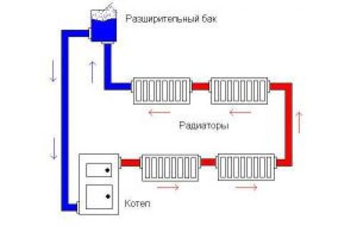 Система отопления открытого типа с насосом. Особенности обустройства открытого отопления