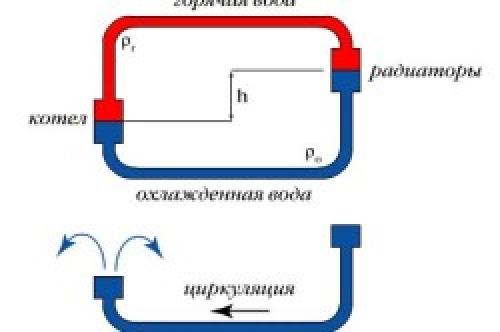 Схема отопления частного дома с естественной циркуляцией. Однотрубная Ленинградка 03 Схема отопления частного дома с естественной циркуляцией. Однотрубная Ленинградка 03