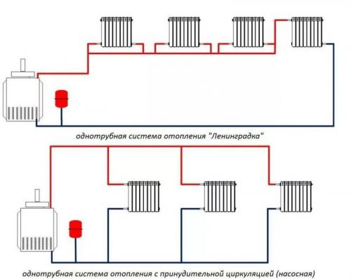 Схема отопления частного дома с естественной циркуляцией. Однотрубная Ленинградка 02 Схема отопления частного дома с естественной циркуляцией. Однотрубная Ленинградка 02