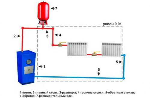 Схема отопления частного дома с естественной циркуляцией. Однотрубная Ленинградка