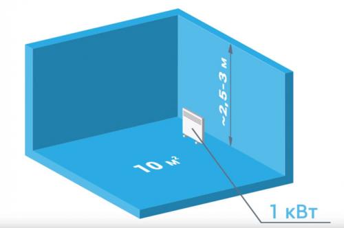 Лучшие трубчатые обогреватели отопления для.. Площадь помещения и мощность устройства 01