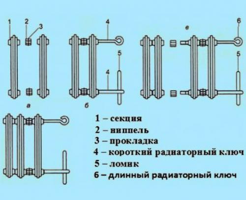 Циркуляция воды в чугунной батарее. Преимущества чугунных радиаторов