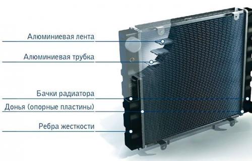 Какой автомобильный радиатор выбрать. Как выбрать новый радиатор для автомобиля