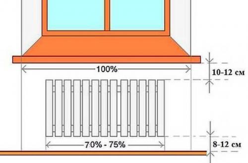 Установка чугунных радиаторов отопления. Преимущества чугунных батарей 04 Установка чугунных радиаторов отопления. Преимущества чугунных батарей 04