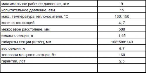 Схема подключения чугунных батарей. В чем секрет популярности