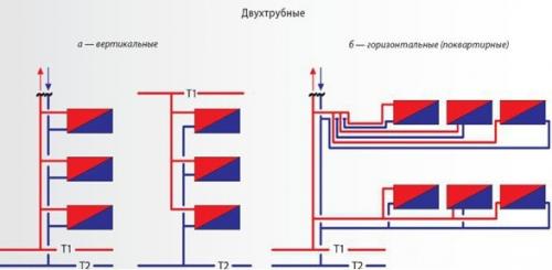 Схема подключения двухтрубной системы отопления. Горизонтальная и вертикальная отопительная разводка