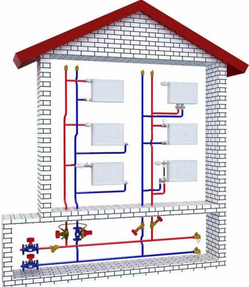 Схема подключения двухтрубной системы отопления. Горизонтальная и вертикальная отопительная разводка