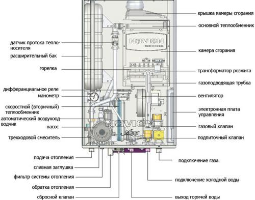 Как заполнить систему отопления двухконтурного котла Навьен. Газовый котел Навьен — инструкция по безопасному использованию и уходу