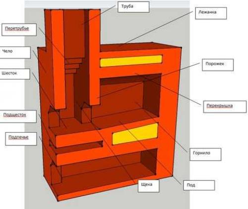 Как заполнить систему отопления одноконтурного котла. Антифриз