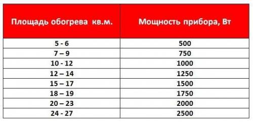 Как поменять батарею в квартире самому. Выбор радиаторов отопления для квартиры и дома