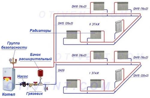 Закрытая система отопления с насосом. Принцип действия закрытой СО