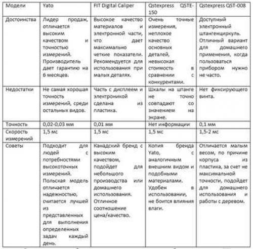 Как заполнить систему отопления открытого типа. Заполнение системы
