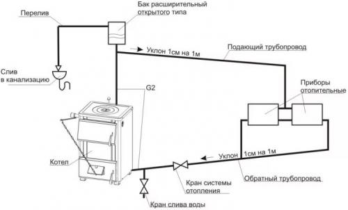 Открытая и закрытая системы отопления. Закрытая и открытая системы отопления: какая лучше? 01 Открытая и закрытая системы отопления. Закрытая и открытая системы отопления: какая лучше? 01